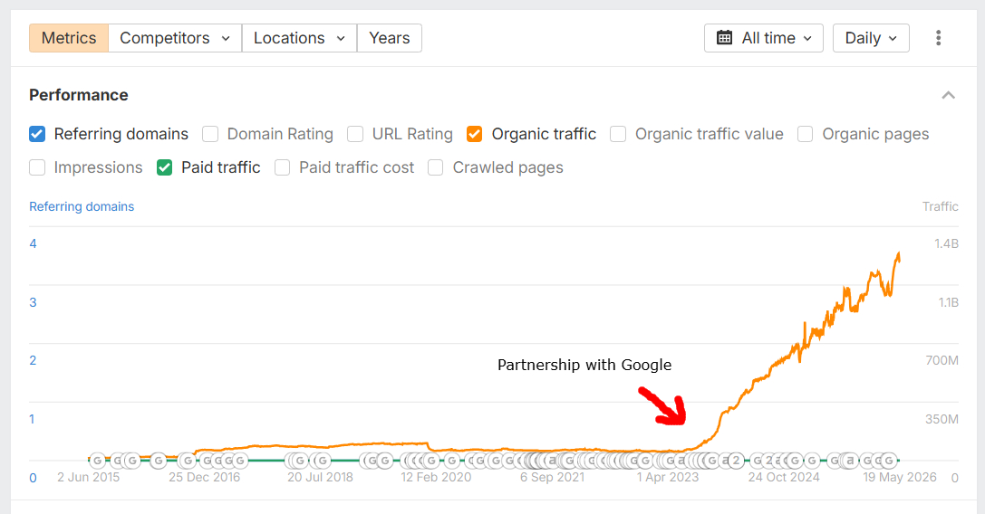 Google & Reddit partnership announcement